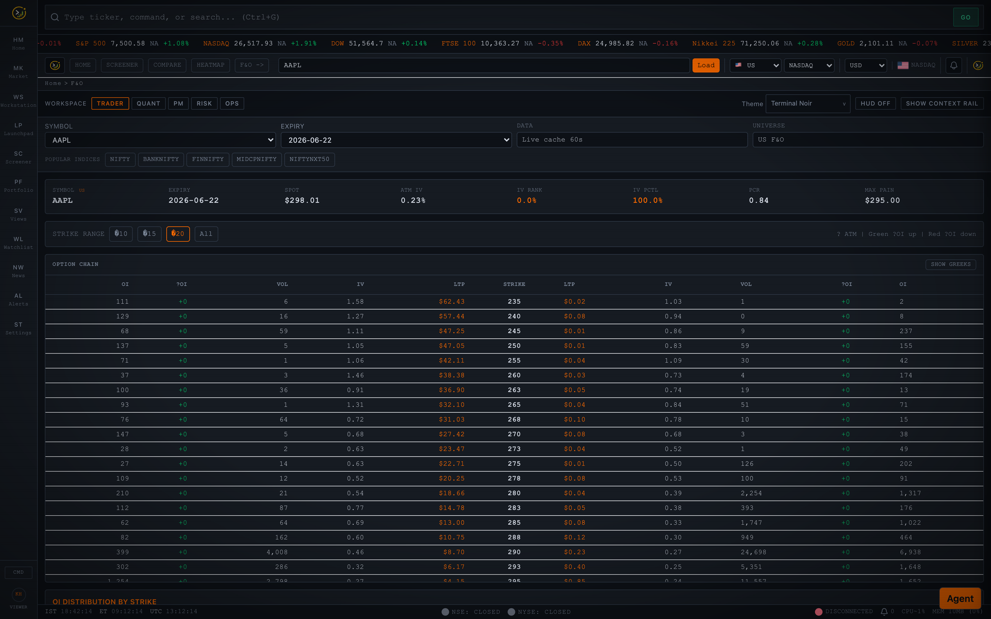 Option chain
