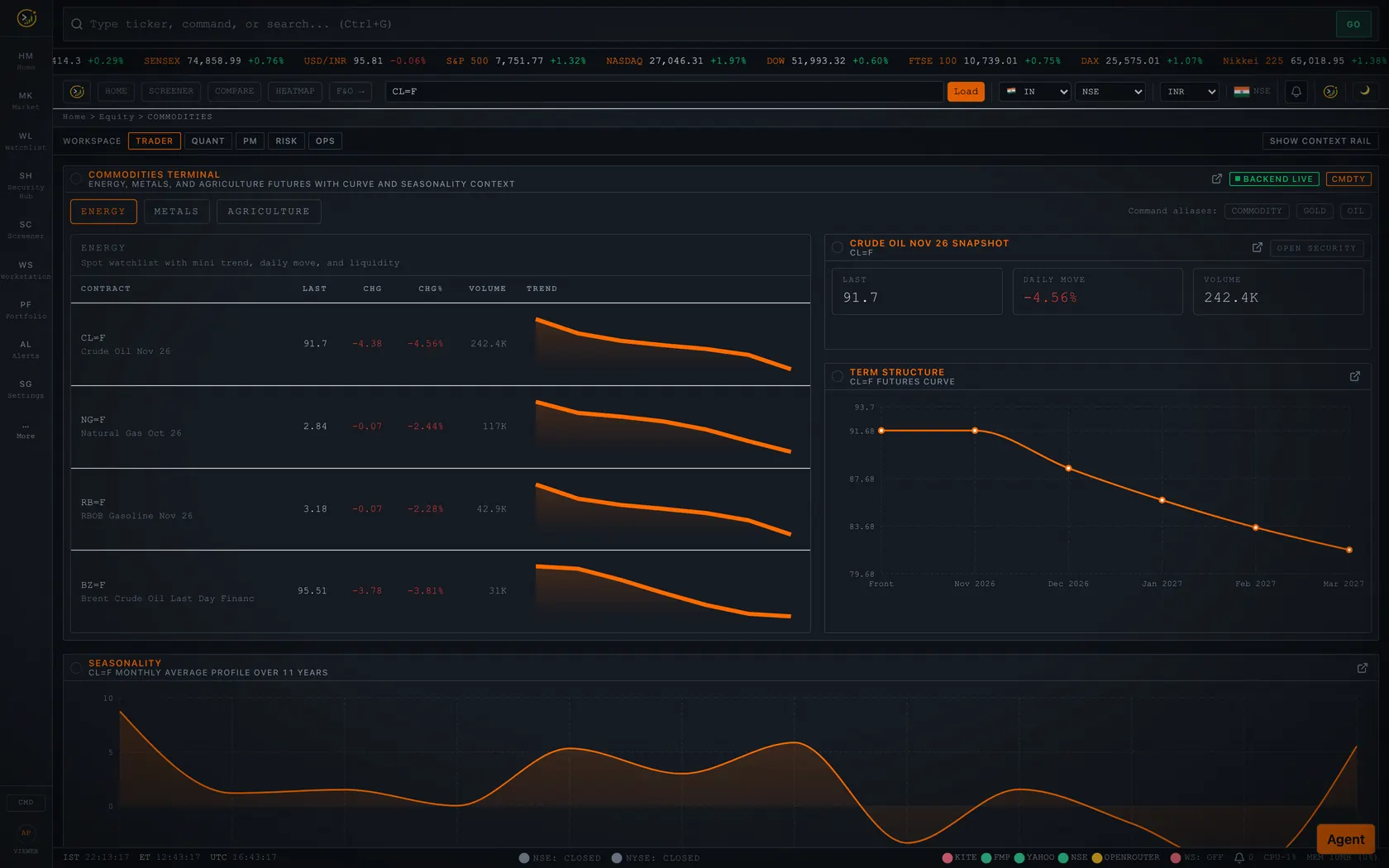 Commodities screenshot